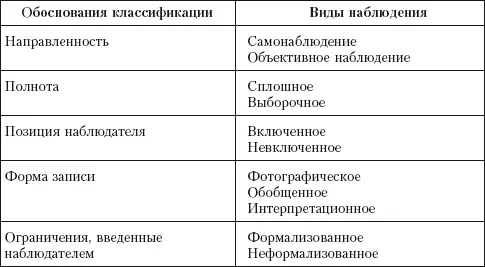 124 Программа наблюдения и обработка результатов Вся изложенная выше - фото 7