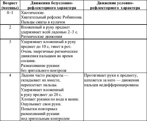 Упражнение 2По записи наблюдения определите его цель вид и форму регистрации - фото 8