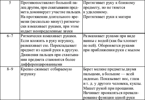 Упражнение 2По записи наблюдения определите его цель вид и форму регистрации - фото 9