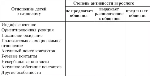 Выделите индивидуальные особенности детей при установлении контактов со - фото 11