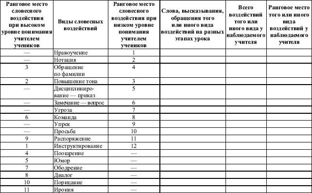 Словарь терминов раскрывающих смысл различных видов словесных воздействий - фото 16