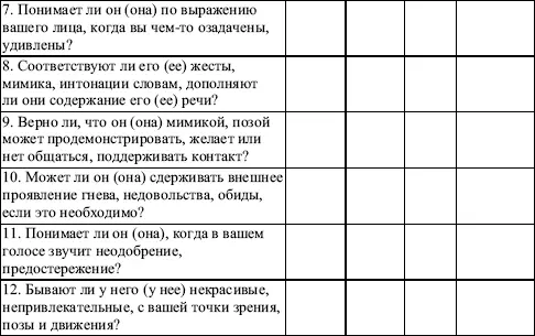 Вопросы 1 5 8 12 15 17 касаются общей оценки невербального репертуара - фото 18