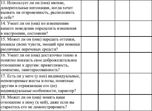 Вопросы 1 5 8 12 15 17 касаются общей оценки невербального репертуара - фото 19