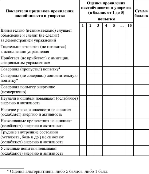 Методика наблюдения за эмоциональным возбуждением Практические занятия по - фото 21