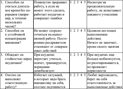 Схема наблюдения за проявлениями интереса внимания учащихся на уроке Викулов - фото 23