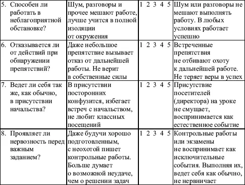 Схема наблюдения за проявлениями интереса внимания учащихся на уроке Викулов - фото 24
