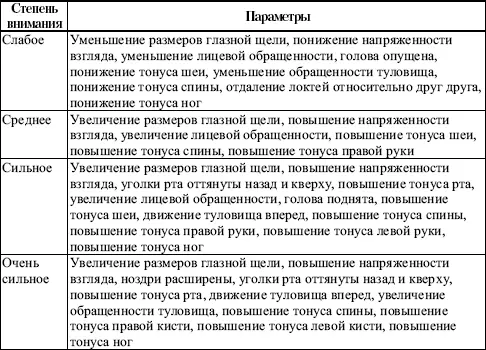 Карта наблюдений Стотта Рабочая книга школьного психолога Под ред И В - фото 26