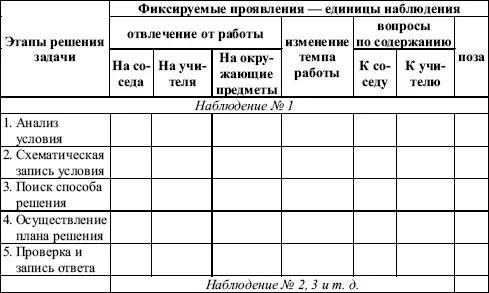 Линии анализа 1 На каких этапах решения задачи внимание является наиболее - фото 30