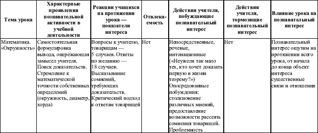 23 Упражнения Упражнение 1Проследите влияние формализованного и - фото 48