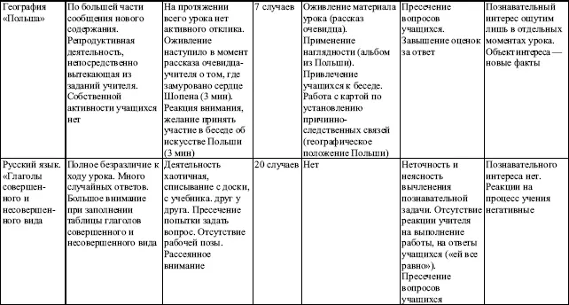 23 Упражнения Упражнение 1Проследите влияние формализованного и - фото 49
