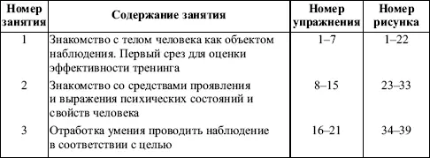Содержание тренинга Первый раздел тренингавключает два вида упражнений Одни - фото 50