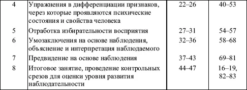 Содержание тренинга Первый раздел тренингавключает два вида упражнений Одни - фото 51