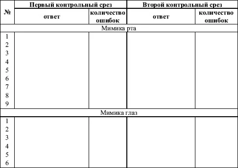 Истинные значения мимики сообщаются после выполнения этих заданий на последнем - фото 68