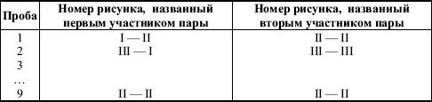 Умиление Второй определяя какое выражение из девяти его напарник - фото 113