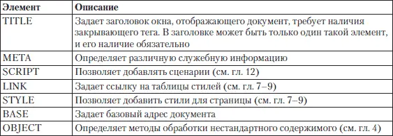 В таблице элементы описаны кратко дальше мы рассмотрим некоторые из них - фото 2