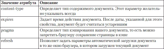 Рассмотрим подробнее применение описанных выше атрибутов В листинге 14 - фото 4