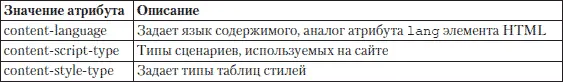 Рассмотрим подробнее применение описанных выше атрибутов В листинге 14 - фото 5