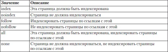 Встретив строку URL робот прекратит индексацию текущей страницы и перейдет на - фото 8