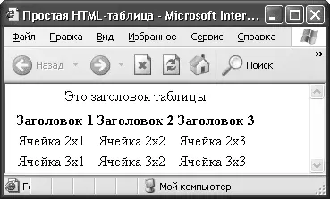 Рис 34Пример простой HTMLтаблицы Совет Все браузеры игнорируют любые - фото 37