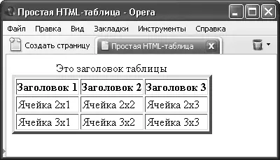 Рис 36Отображение таблицы в окне Opera Из рис 35 видно что между - фото 39