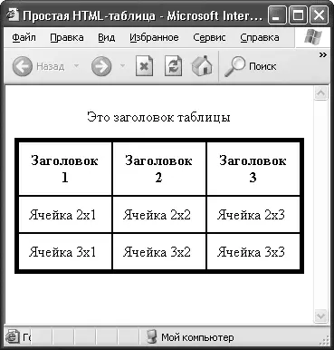 Рис 37Таблица с нестандартными расстояниями между ячейками и границей - фото 40