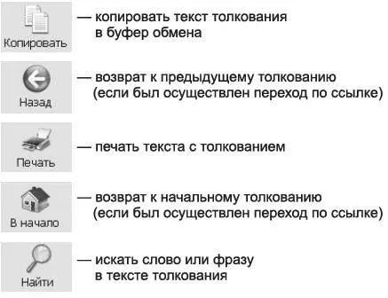 Рис П 6Кнопки для вызова действий Календарь сбываемости снов Для того - фото 34