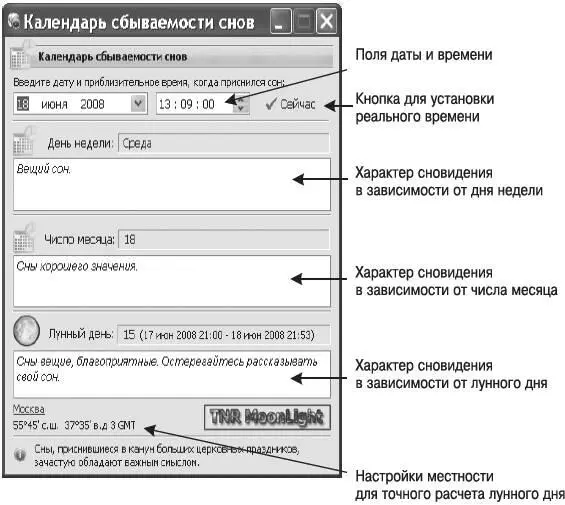 Рис П 7Календарь сбываемости снов Введите дату и приблизительное время - фото 35