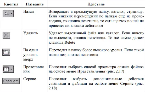 Здесь видимо будет не лишним еще раз напомнить что если вы забыли как - фото 36