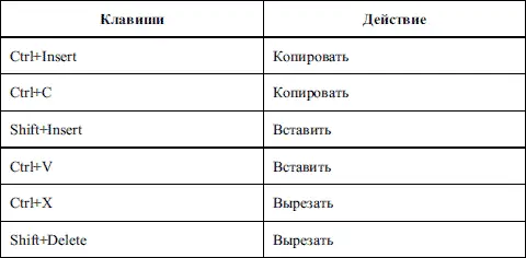 Глава 3 Microsoft Word или Как печатать на компьютере Для чего нужен - фото 49