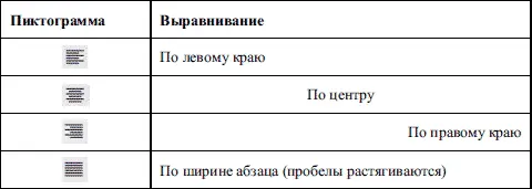 Как видно из табл 31 рисунки на кнопках вполне соответствуют смыслу - фото 67