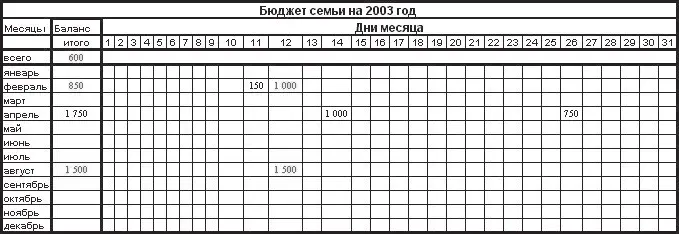 Рис 412Входная форма задачи Кошелек Переименуйте листы Лист1 в Итог - фото 121