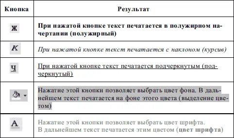 Наиболее широкие возможности работы со шрифтами вы найдете в меню Формат - фото 129