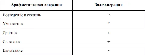 Проверьте работают ли ваши таблицы так как надо Наберите в ячейке - фото 138