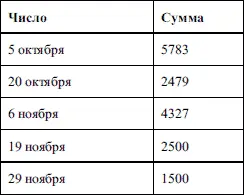 Результат В ячейке Приход Всего у вас будут знаки Это означает что - фото 139