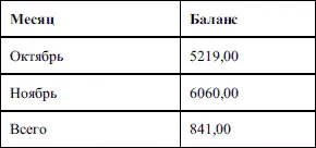 Заполняя форму вы наверное почувствовали одно неудобство когда вы - фото 145