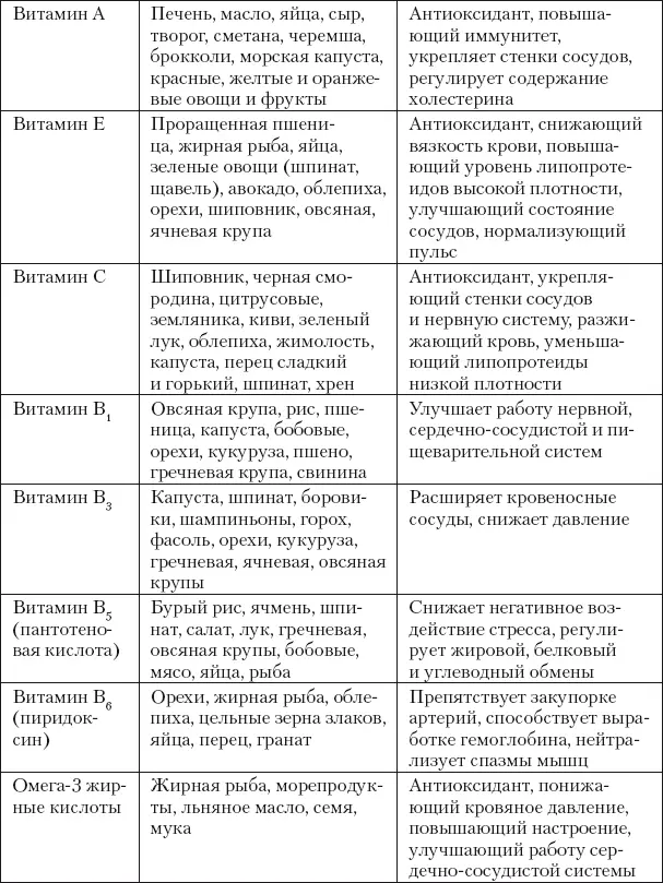 Учеными доказано что употребление 23 зубчиков свежего чеснока в день может - фото 204