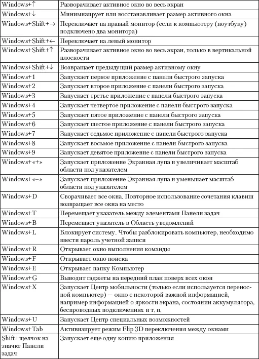 232 Настройка быстрого вызова программ и папок Быстрый вызов программ и - фото 176