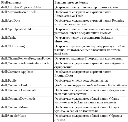 Глава 24 Ускорение и оптимизация системы 241 Расш - фото 179