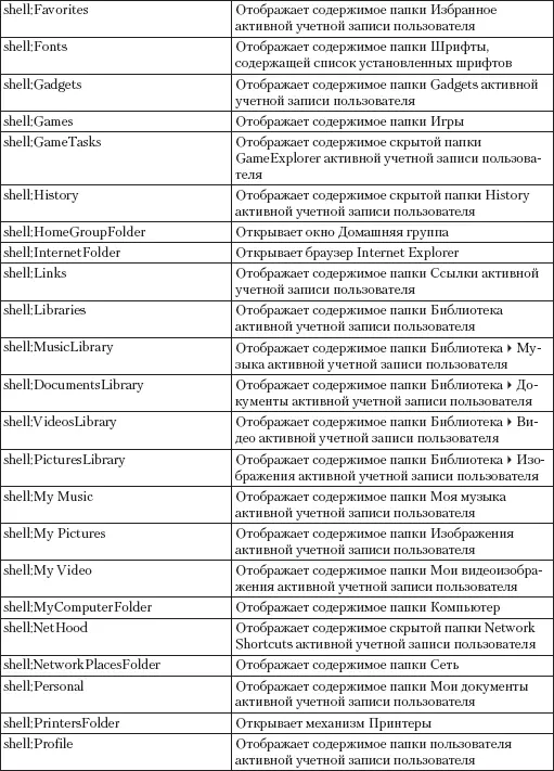 Глава 24 Ускорение и оптимизация системы 241 Расширение возможностей Панели - фото 181