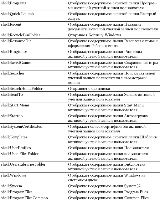 Глава 24 Ускорение и оптимизация системы 241 Расширение возможностей Панели - фото 182