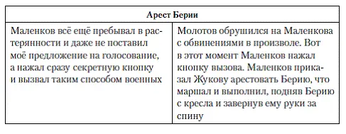 Совпадает лишь то что единства среди членов Президиума относительно дальнейшей - фото 50