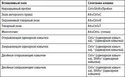 Примечания 1 Пастернак Е Б Компьютер для женщин Изучаем Windows 7 - фото 536