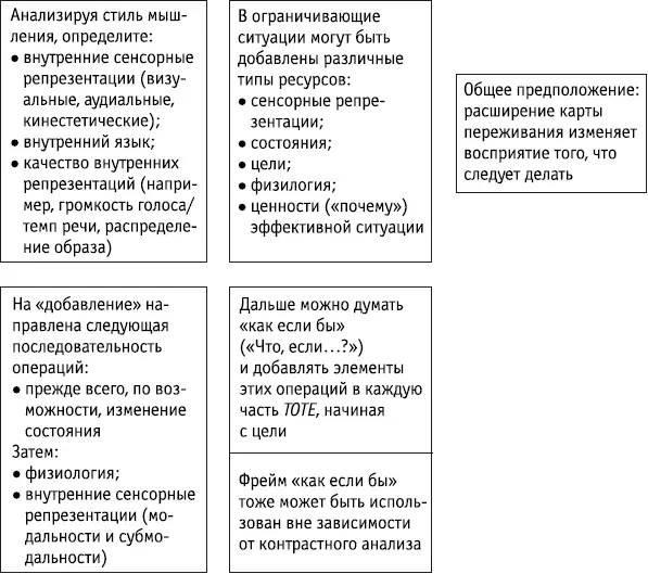 Ключевые положения Цель переноса TOTE заключается не в том чтобы найти - фото 110