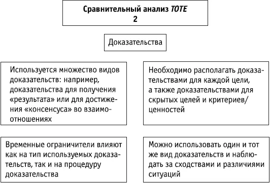 Ключевые положения Доказательства также связаны с типами целей Некоторые - фото 119