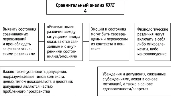 Ключевые положения Допущения которые относятся к конкретным ситуациям и общим - фото 122