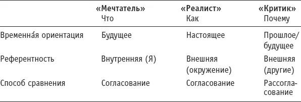 2 Руководитель описывает группе общий проект или идею и взаи модействует с - фото 158