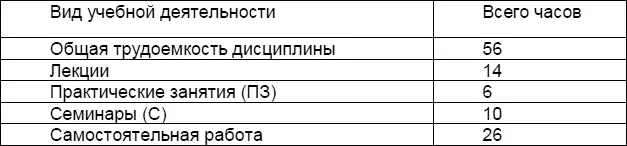 Тема 1 Основные понятия теории физической культуры Понятие это основная - фото 2