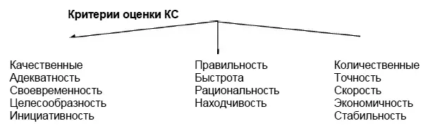 Координационные способности человек может проявить через какоелибо одно - фото 7