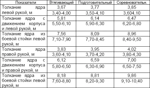 Примечание Примечание Md верхняя строчка 25й 75й перцентиль нижняя - фото 11