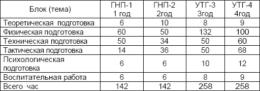 Учитывая то что спортивная подготовка является вторичной по отношению к - фото 2